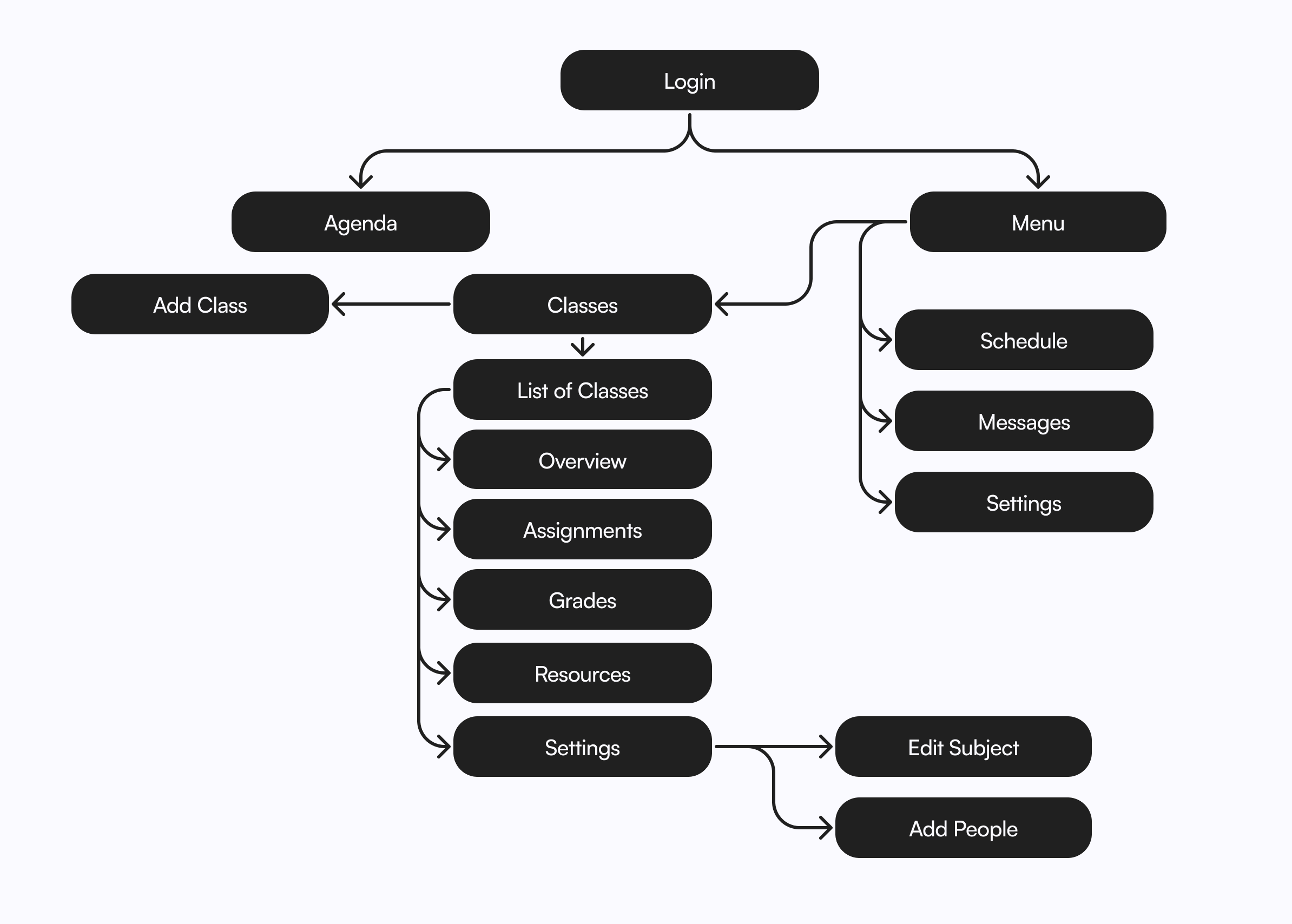 Faculty app structure